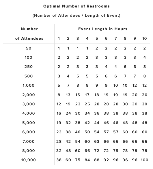Portable restroom calculator washington oregon porta potty calculator | portable toilets for outdoor events washington oregon